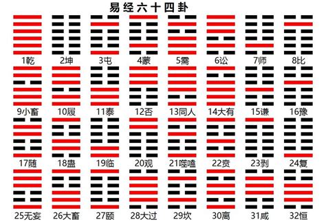 64卦象圖|《易经》全文64卦翻译及图解